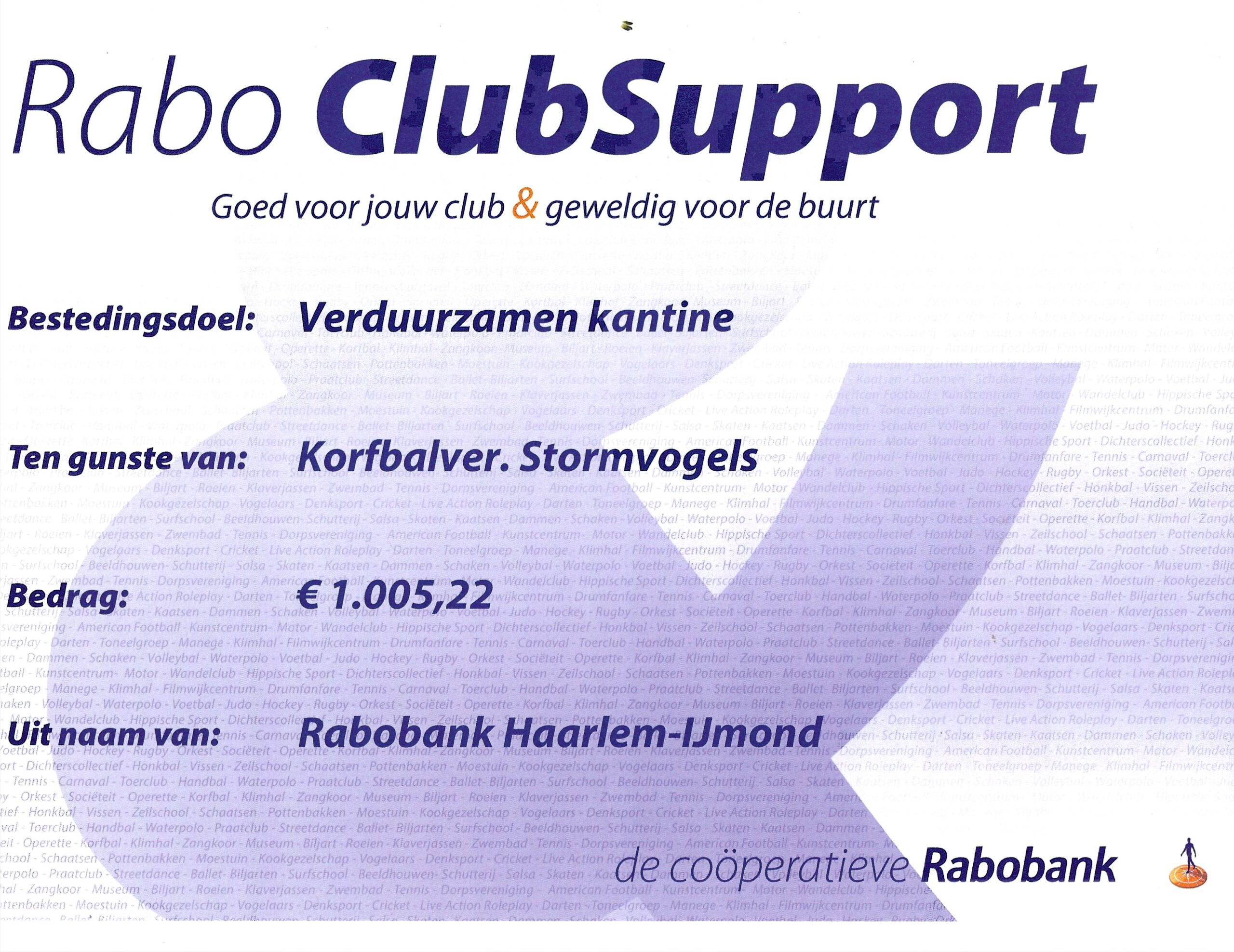 Opbrengst Rabo Clubsupport